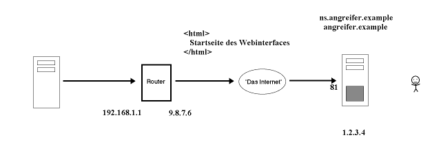Der Angriff, Schritt 17