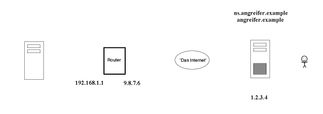 Der Angriff, Schritt 1