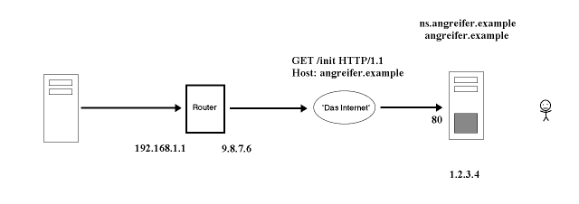 Der Angriff, Schritt 4